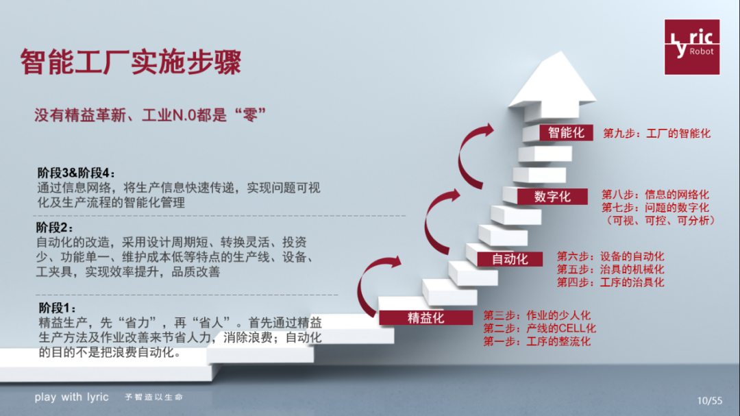 乘數(shù)字化東風(fēng)，探智能工廠 信息技術(shù)驅(qū)動(dòng)下的生產(chǎn)新便利